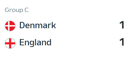 England vs Denmark
